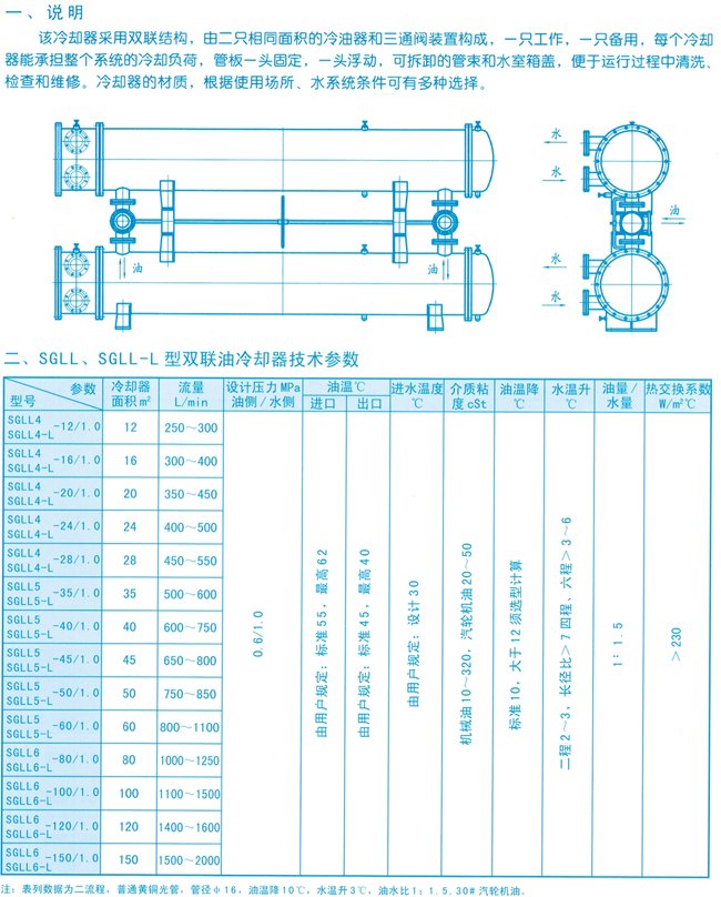 SGLL-Lp(lin)ʽsߴD